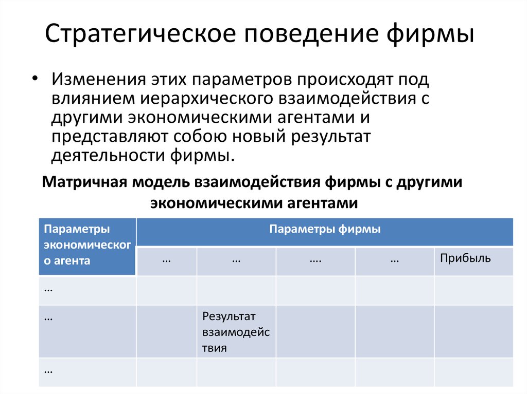 Критерии поведения