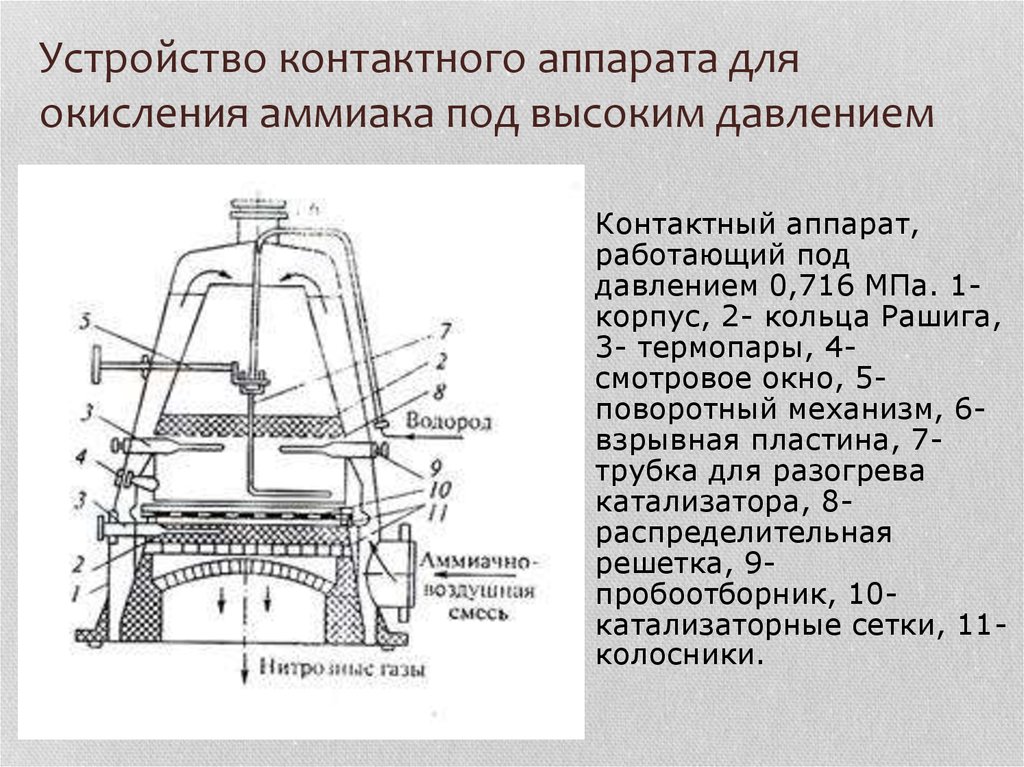 Устройство аппарата. Контактный аппарат реактор окисления аммиака. Чертеж контактный аппарата азотная кислот. Контактный аппарат окисления аммиака чертеж. Контактный аппарат окисления аммиака в производстве азотной кислоты.