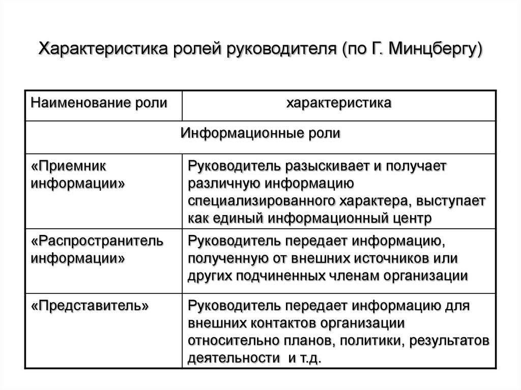 Как автор характеризует роль