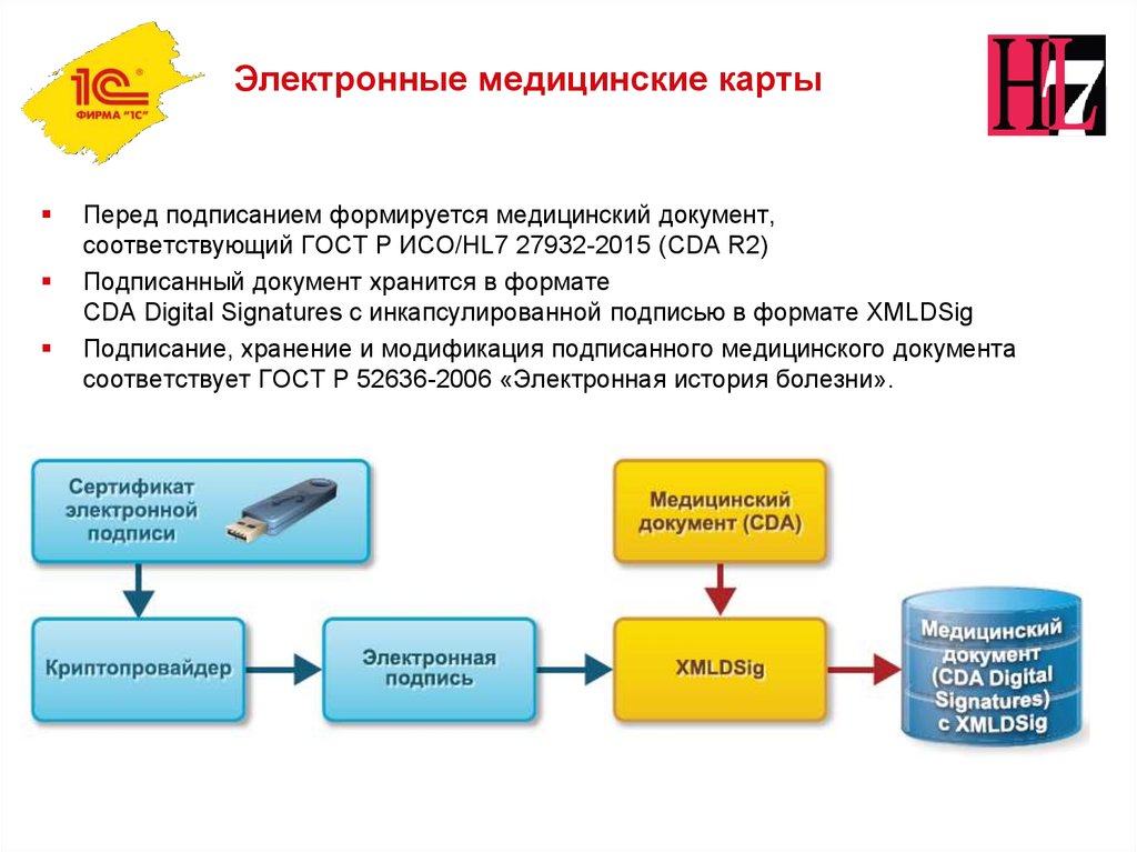 1с электронная медицинская карта