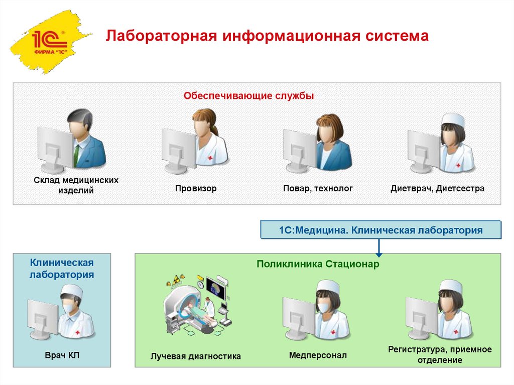 Медицинские информационные системы картинки