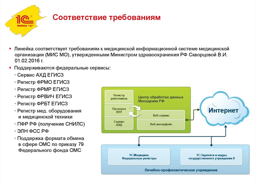 Регистр работников