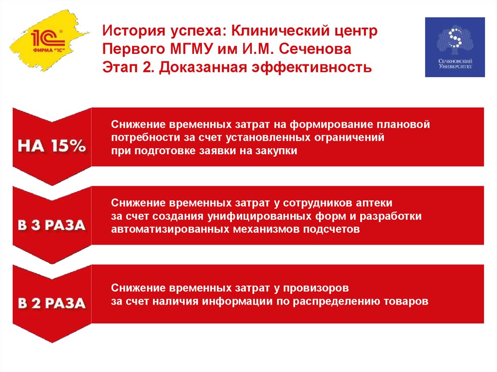 Сайт доказанная эффективность. Доказанная эффективность. Сеченова информационные системы. Доказанная эффективность слоган.