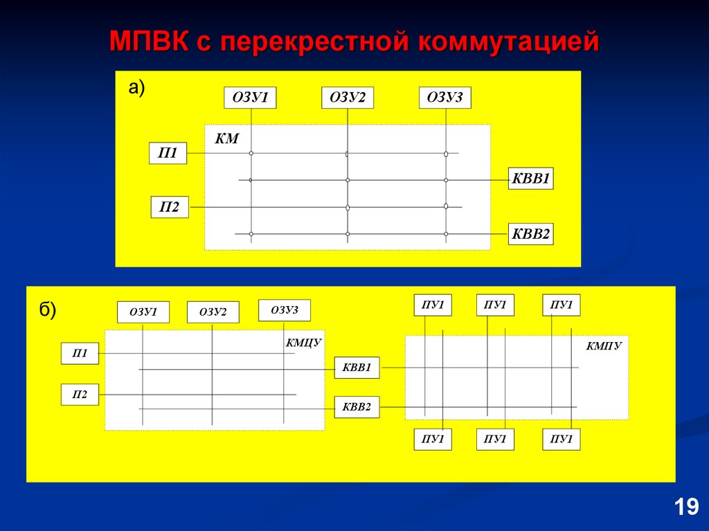 Назначение компьютерных телекоммуникационных вычислительных систем и комплексов