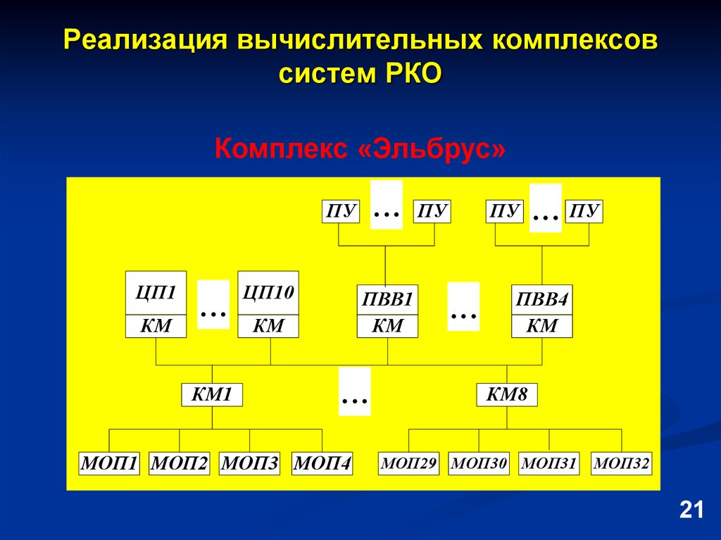 Назначение компьютерных телекоммуникационных вычислительных систем и комплексов