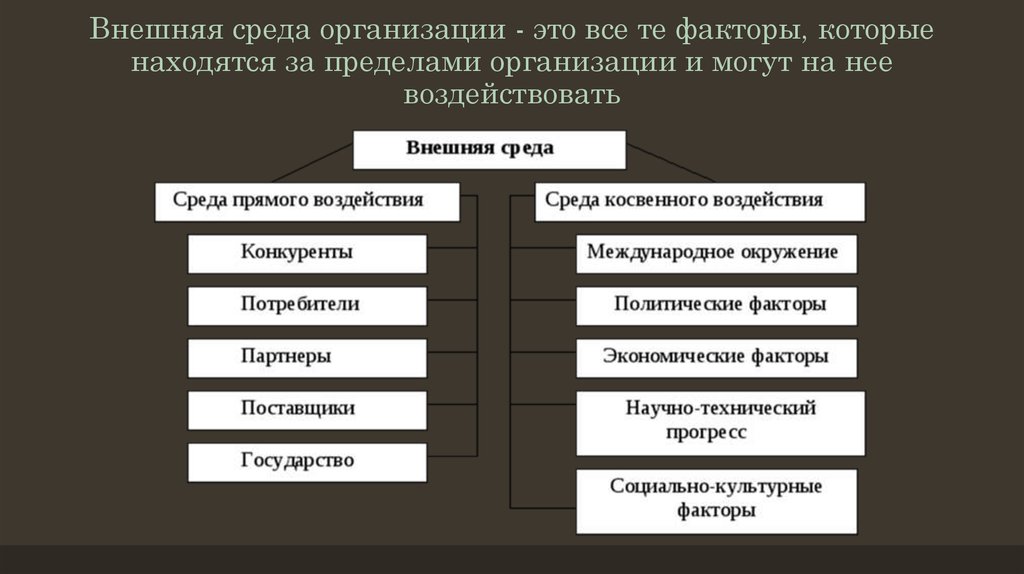 Предприятия пределами. Факторы угрозы предприятия автокомпонентов. Политические факторы Автокомпоненты пример. Уровни внешнего окружения АО ВМЗ.