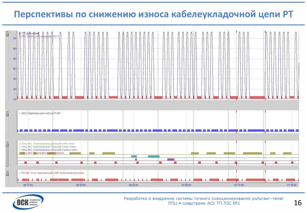 Перспективы по снижению износа кабелеукладочной цепи РТ