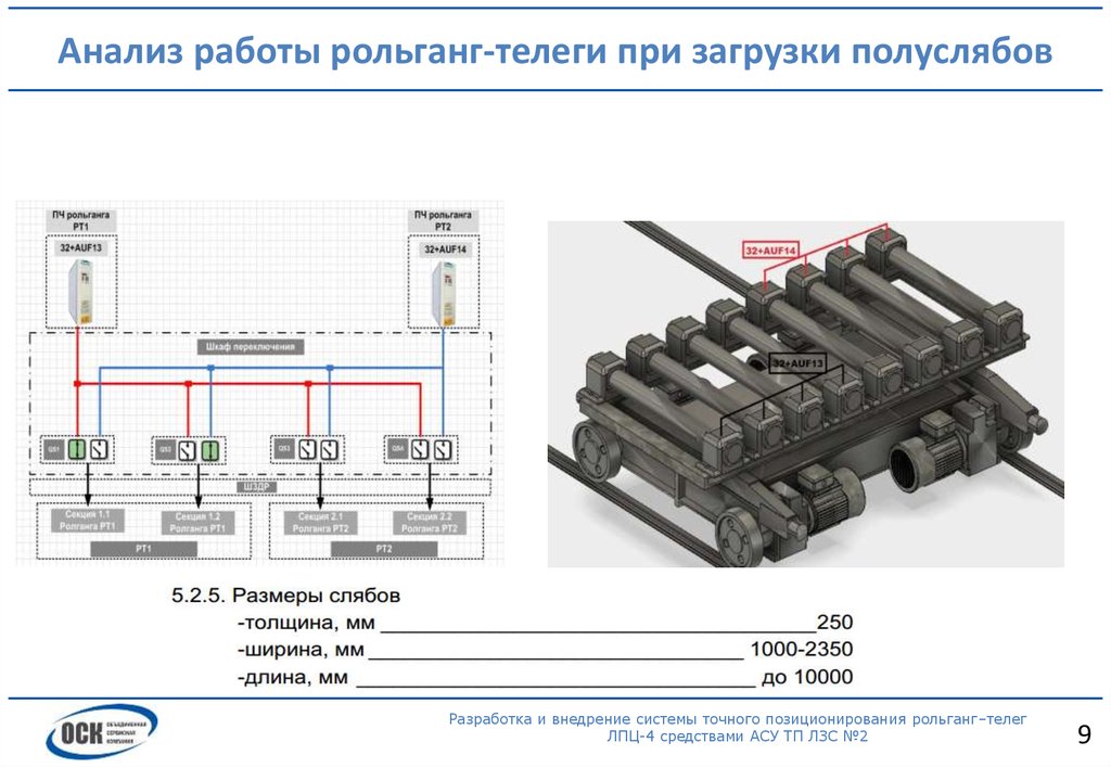 Анализ работы рольганг-телеги при загрузки полуслябов