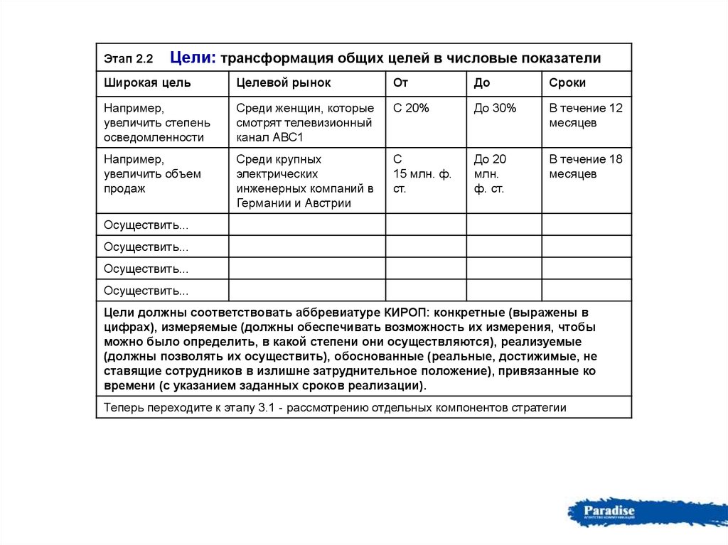 План маркетинговых коммуникаций шаблон