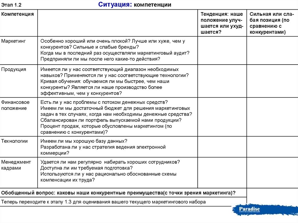 План маркетинговых коммуникаций шаблон