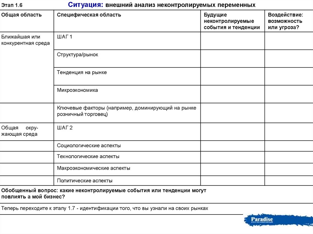 План маркетинговых коммуникаций шаблон