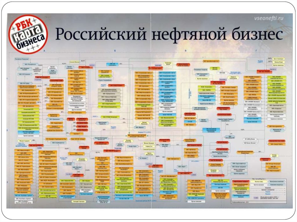 Кому принадлежит c. РБК карта бизнеса российский нефтяной бизнес. Карта российского бизнеса РБК. Схема компаний кому принадлежит. Кто владеет Россией.