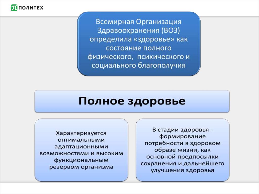 Факторы психофизиологической адаптации. Аспекты адаптации человека. Биологические аспекты адаптации. Медико-биологические основы физической культуры.