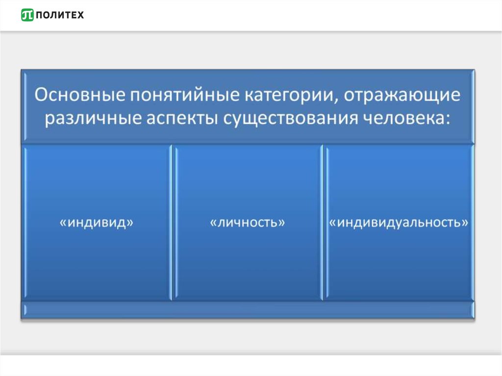 Существуют различные аспекты. Основные аспекты адаптации. Три аспекта физической культуры. Аспекты существования человека. Медико-биологические аспекты адаптации,еабилитации человека».