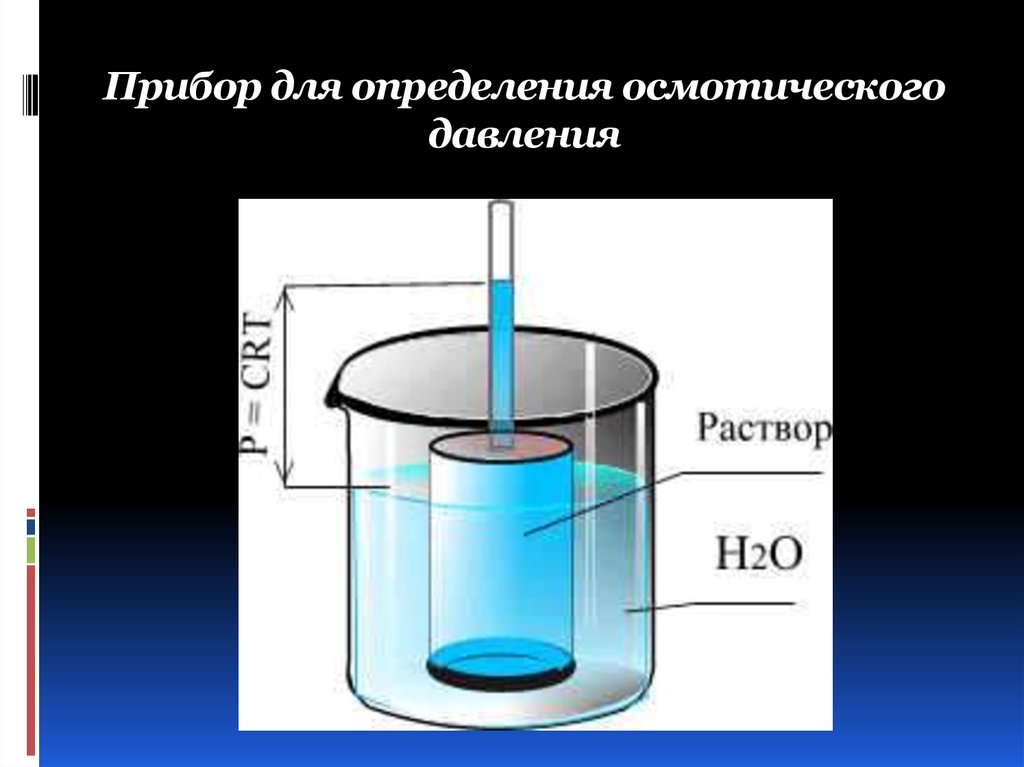 Раствор состоит из 3. Прибор для измерения осматическогодавления*. Прибор для определения осмотического давления. Измерение осмотического давление жидкости прибор. Методы определения осмотического давления.