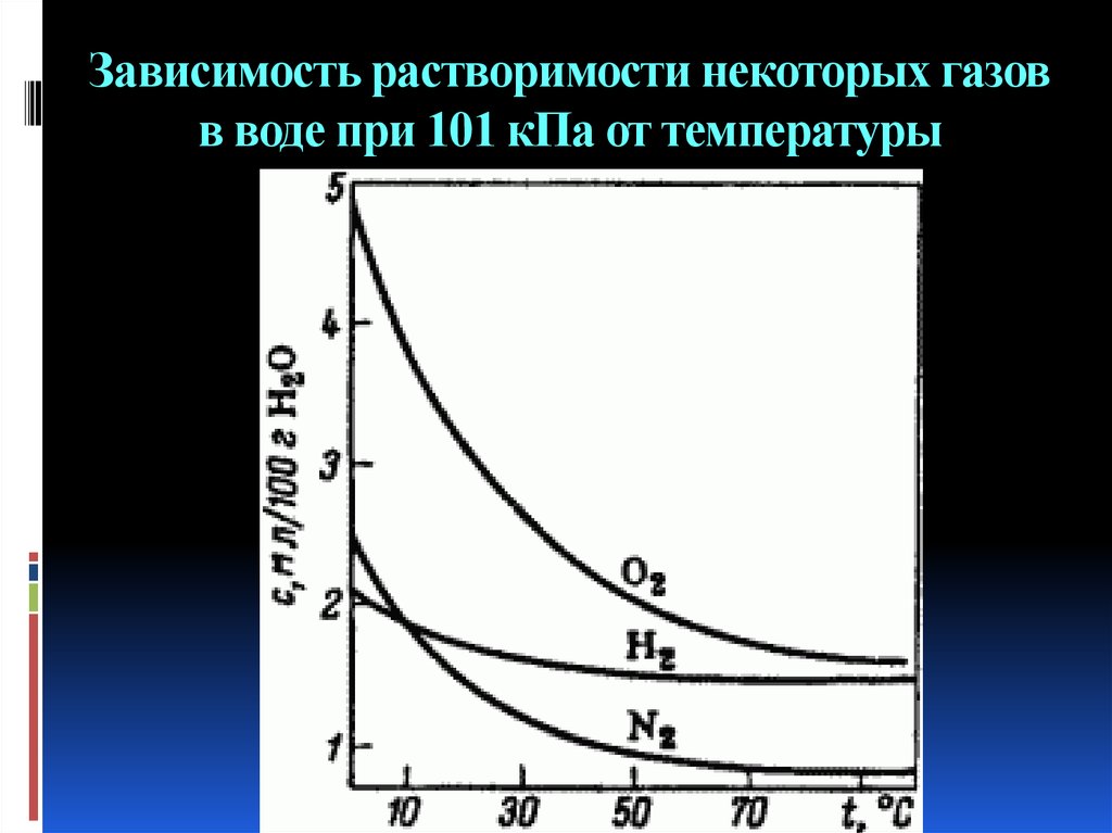 Вода при повышенной температуре