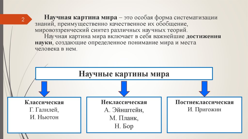 Философия и современная научная картина мира системно структурная организация материального мира