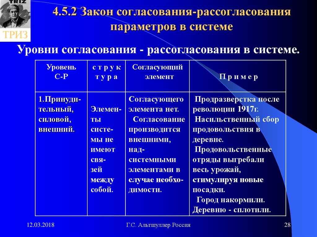 Согласование законов. Закон согласования частей системы. Уровни решения изобретательских задач. Закон согласования-рассогласования. Согласование законопроекта.