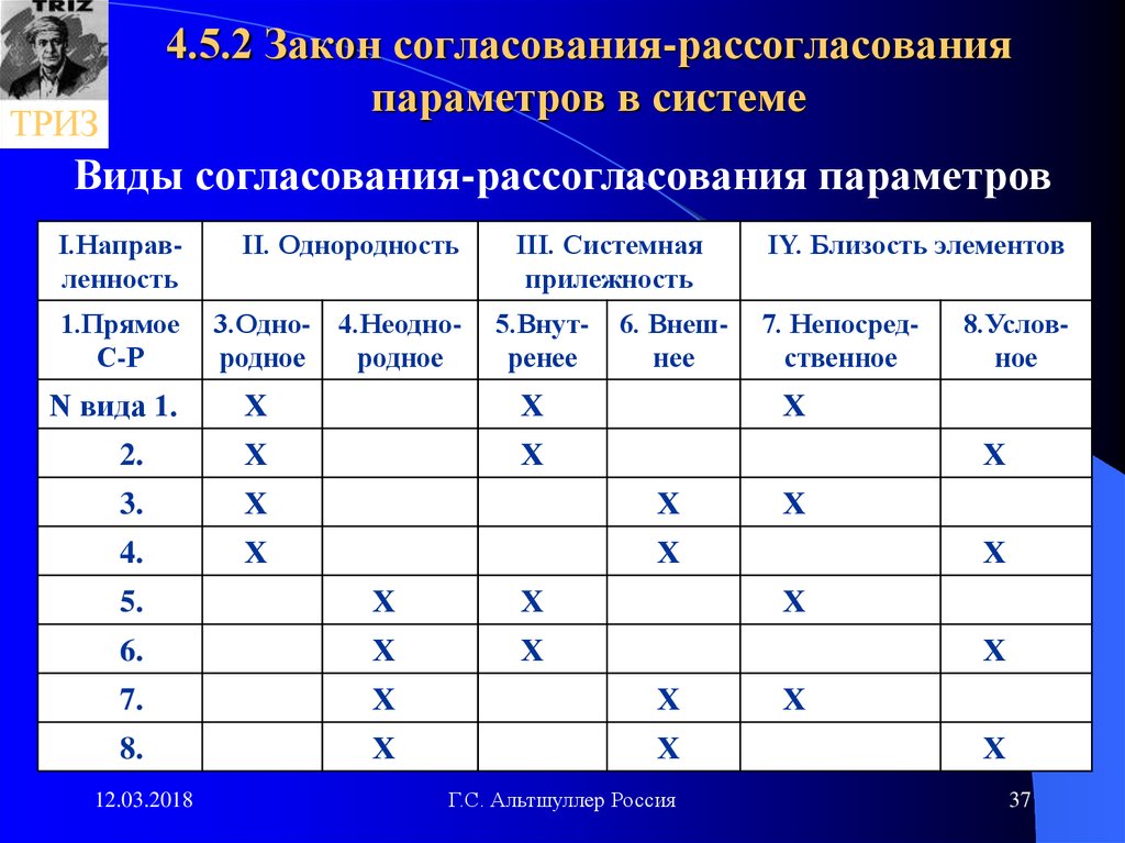 Согласование законов. Закон согласования частей системы. Закон согласования ритмики частей системы. Закон согласования-рассогласования. Закон согласования-рассогласования ТРИЗ.