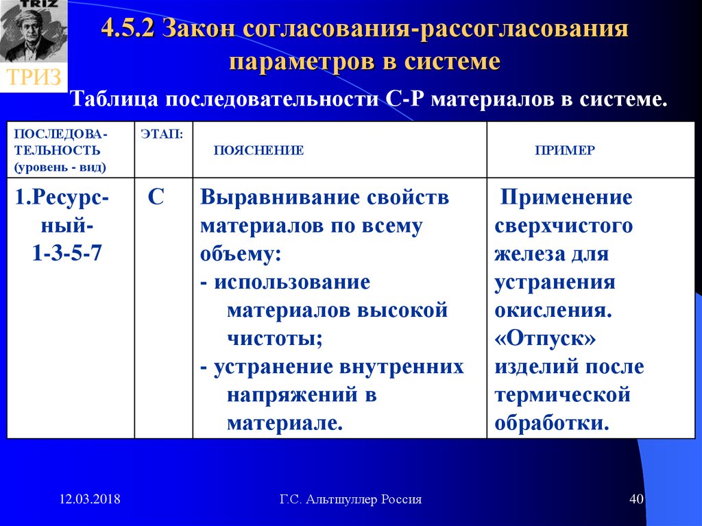 Согласование законов. Закон согласования-рассогласования ТРИЗ. Этапы согласования закона. Согласование законопроекта. Закон согласования ритмики частей системы ТРИЗ.