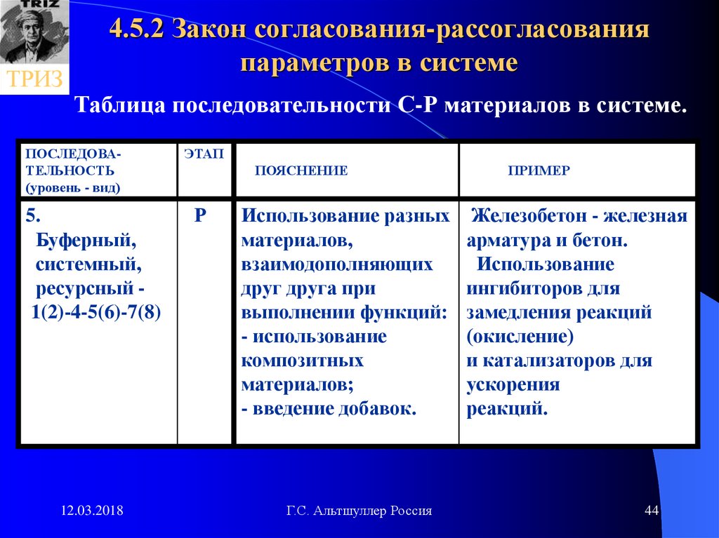 Согласование законов. Закон согласования частей системы. Закон согласования-рассогласования. Согласование с законодательством. Этапы согласования закона.