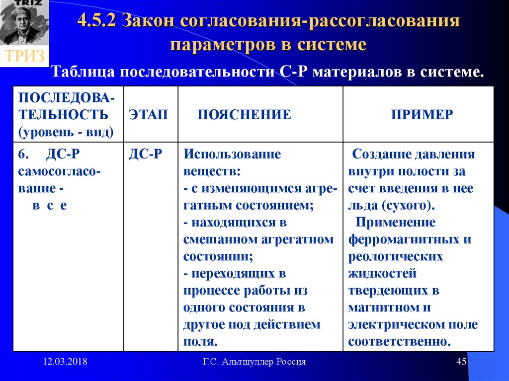 Согласование законов. Закон согласования частей системы. Закон согласования-рассогласования ТРИЗ. Таблица последовательности. Последовательность шагов системы 5с.