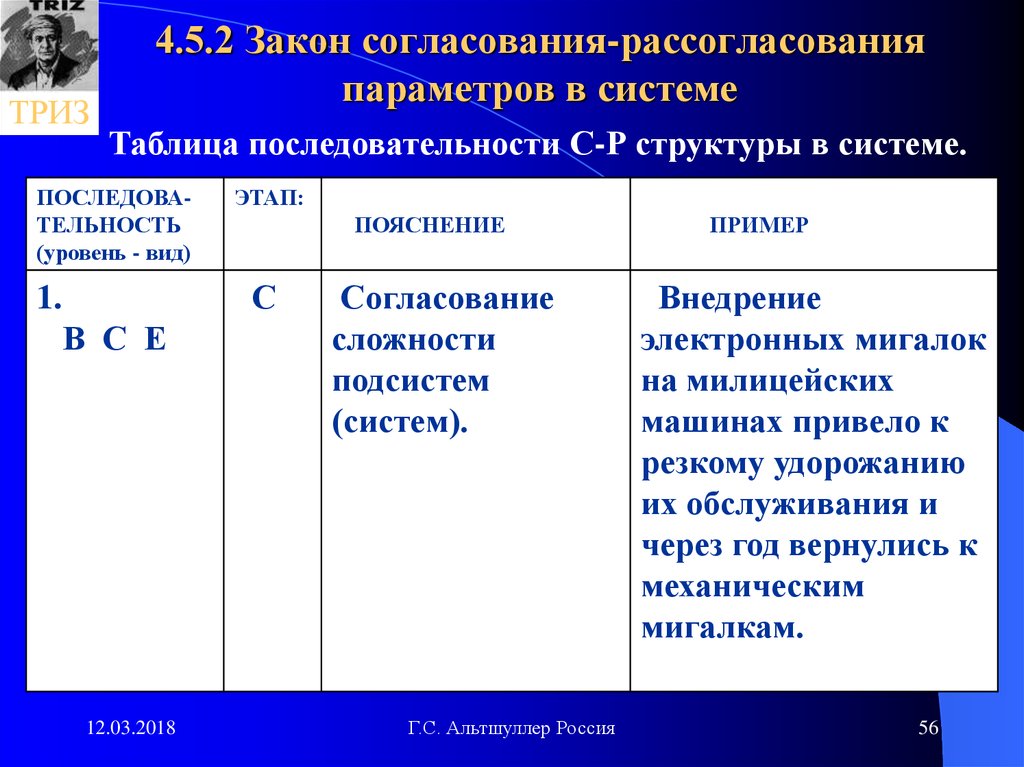 Таблица последовательности. Согласование законопроекта. Закон согласования-рассогласования. Закон согласования частей системы. Рассогласование пример.