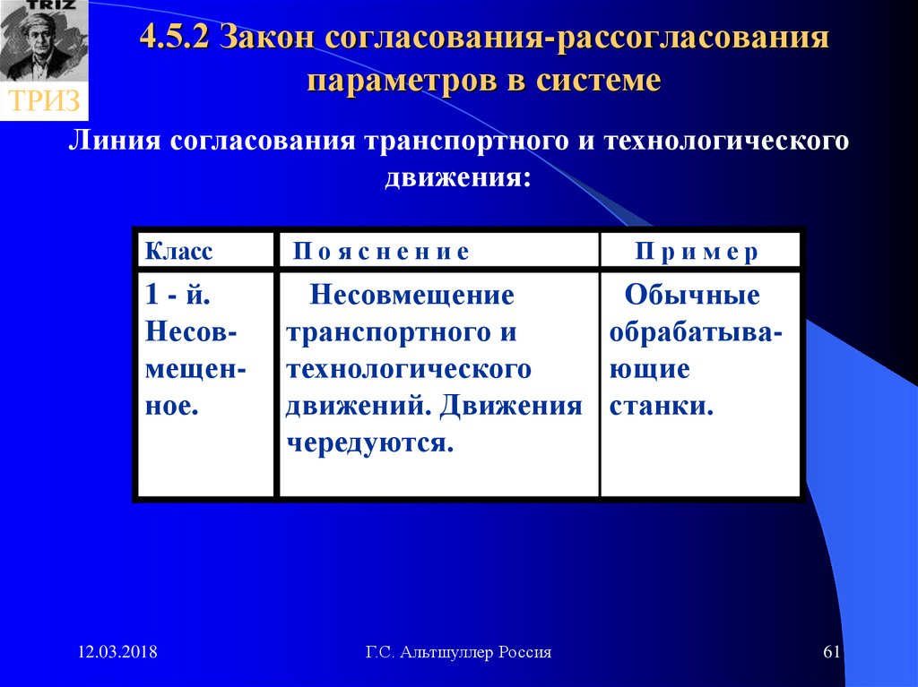 Согласование законов. Закон согласования частей системы. Согласование линии. Закон согласования-рассогласования ТРИЗ. Согласование законопроекта.