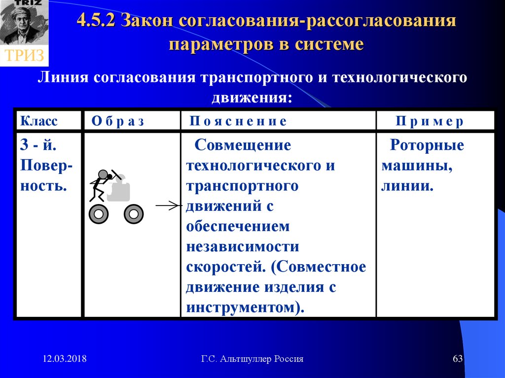 Согласование законов