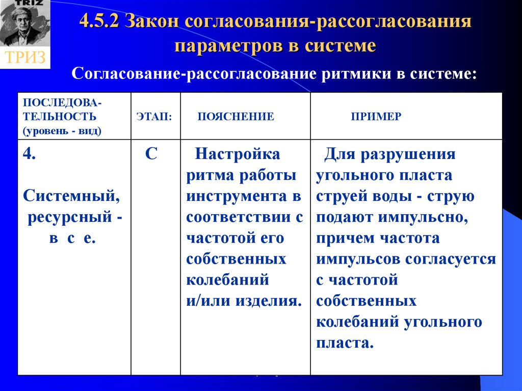 Согласование законов. Закон согласования частей системы. Закон согласования-рассогласования. Закон согласования-рассогласования ТРИЗ. Закон согласования ритмики частей системы ТРИЗ.