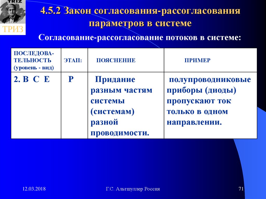Согласованная система. Закон согласования ритмики частей системы ТРИЗ. Закон согласования. Согласование законопроекта. Принцип согласования - рассогласования.