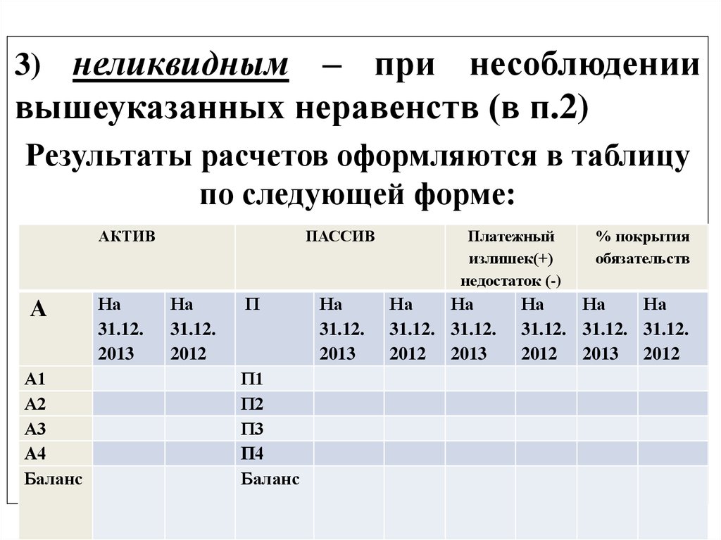 Презентация анализ ликвидности баланса