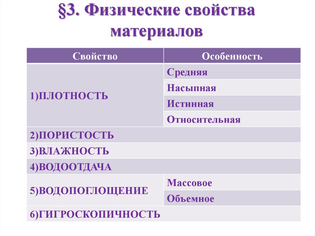 Физические свойства виды. Физические свойства строительных материалов. Физические свойства материалов таблица. Физические и механические свойства строительных материалов. Перечислить физические свойства материалов.