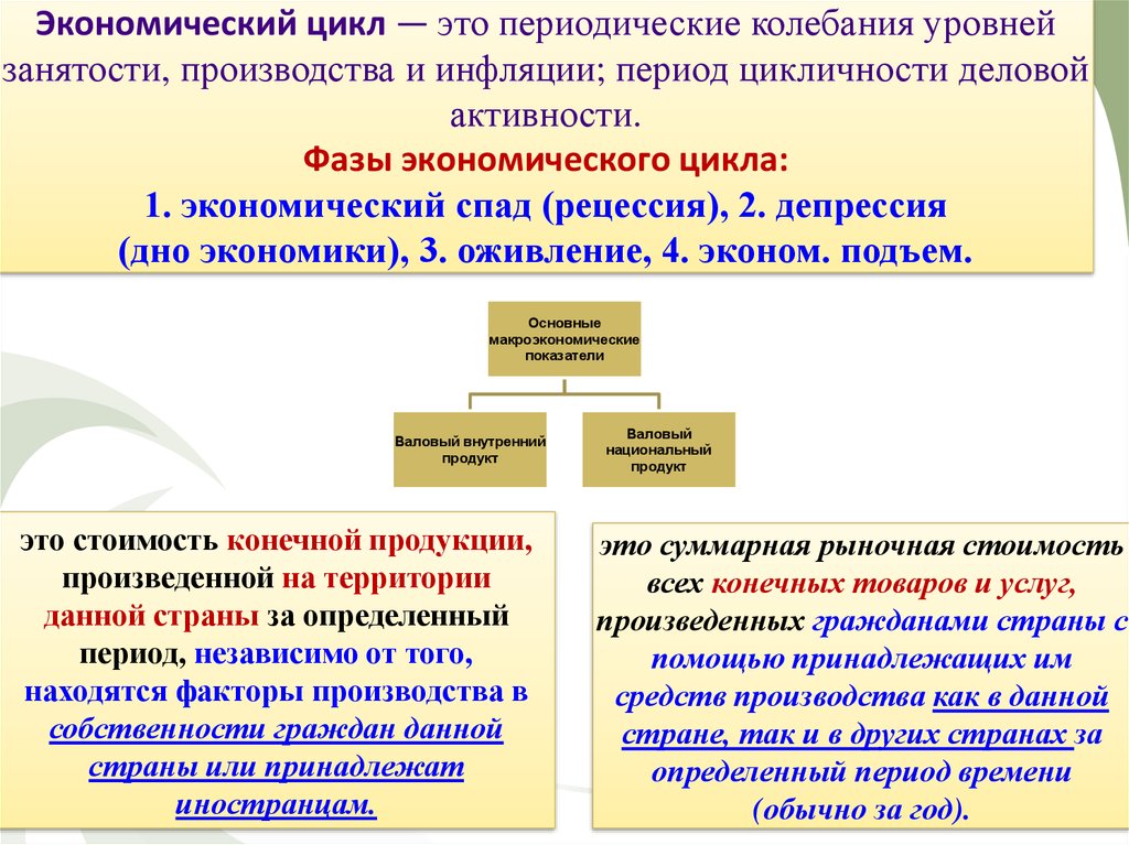 Понятия при описании экономической сферы