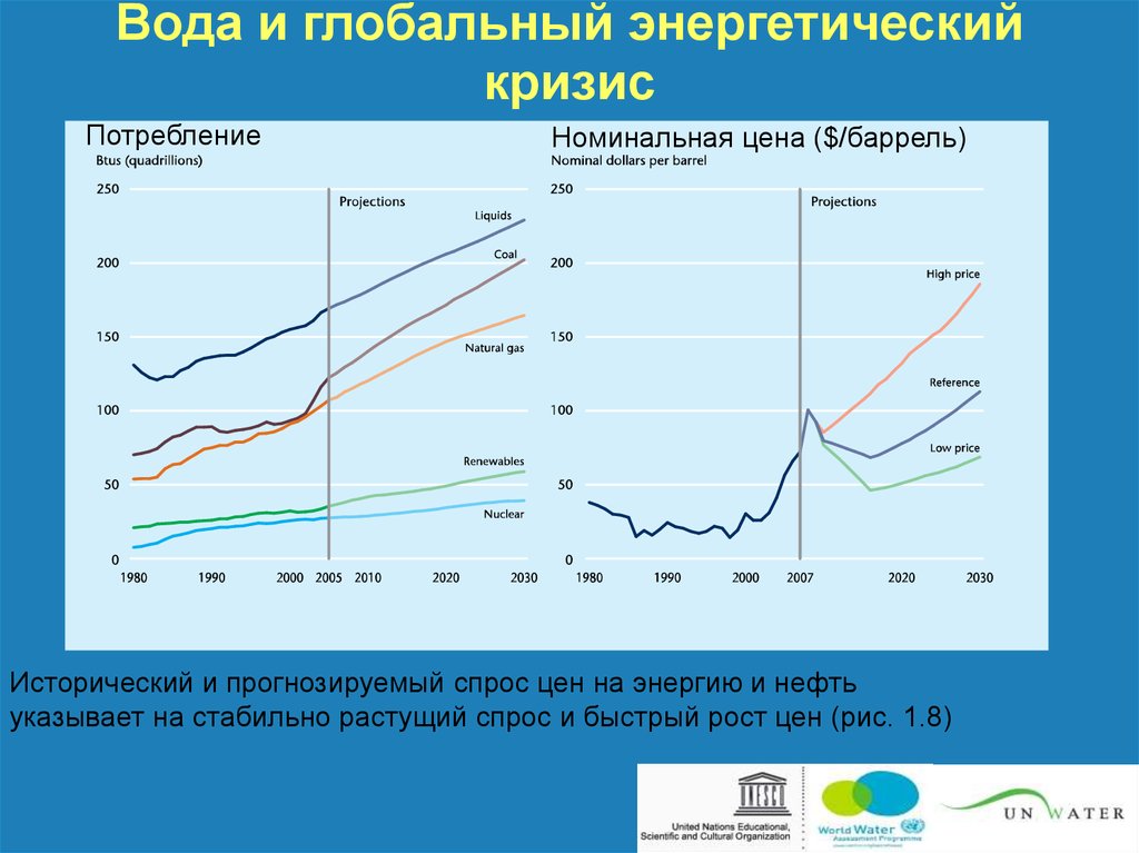 Энергетический кризис презентация