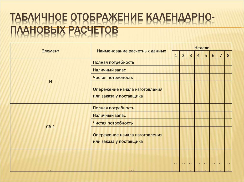 Формы и средства отображения календарных планов