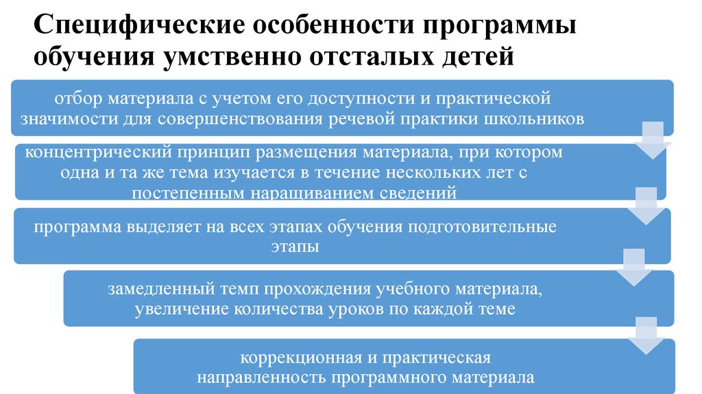 Этап подготовки интеллекта. Особенности обучения детей с умственной отсталостью. Специфика обучения детей с умственной отсталостью. Особенности работы с детьми с умственной отсталостью. Методы работы с умственно отсталыми детьми.