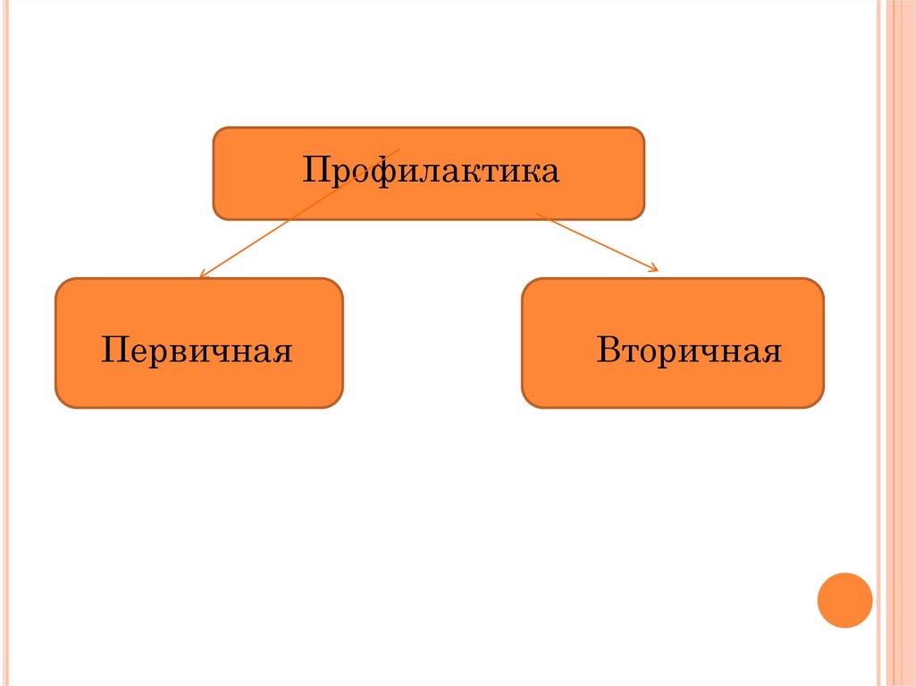 Первичные и вторичные доходы. Первичная и вторичная память. Первичные и вторичные ошибки. Первичное и вторичное искусство. Первичная и вторичная литература.