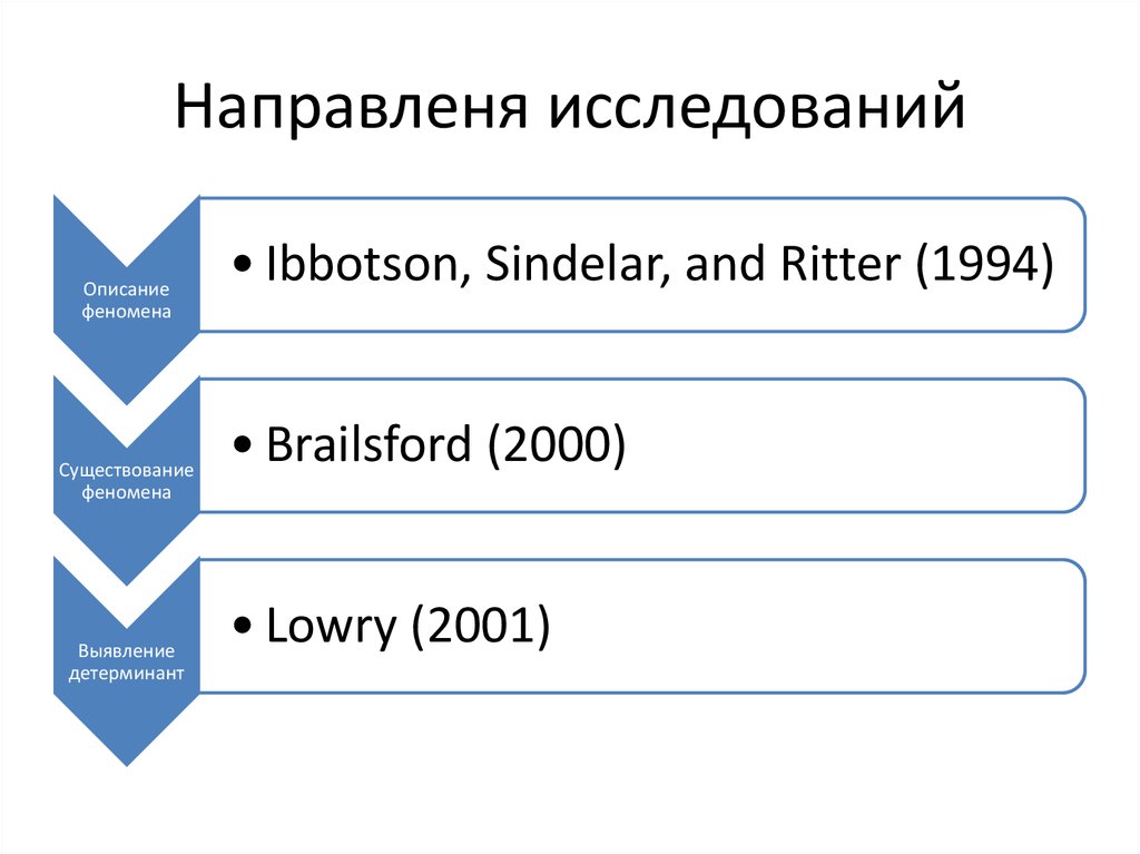 Направленя исследований