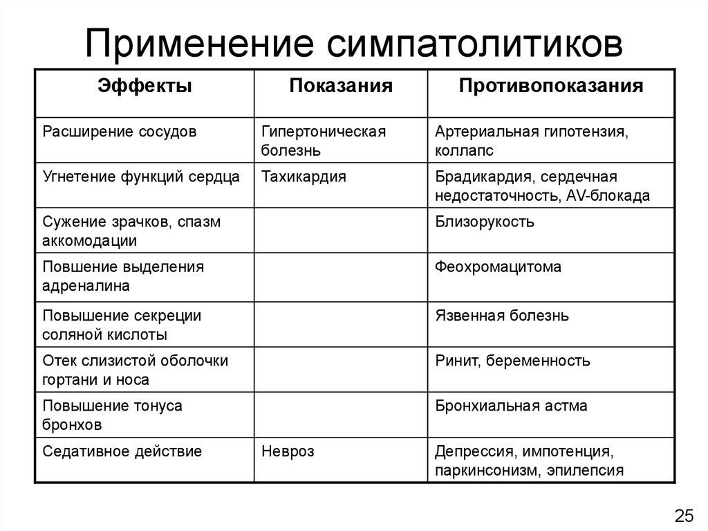 Действие и применение. Препараты группы симпатолитиков. Симпатолитические средства механизм действия. Симпатолитическое средство, применяемое при гипертонической болезни. Симпатолитики классификация.