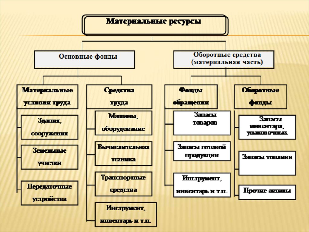 Экономика предприятия основные. Обязательства в экономике предприятия. ПС В экономике организации. РП В экономике предприятия это. Экономическая предприятия деояисч.