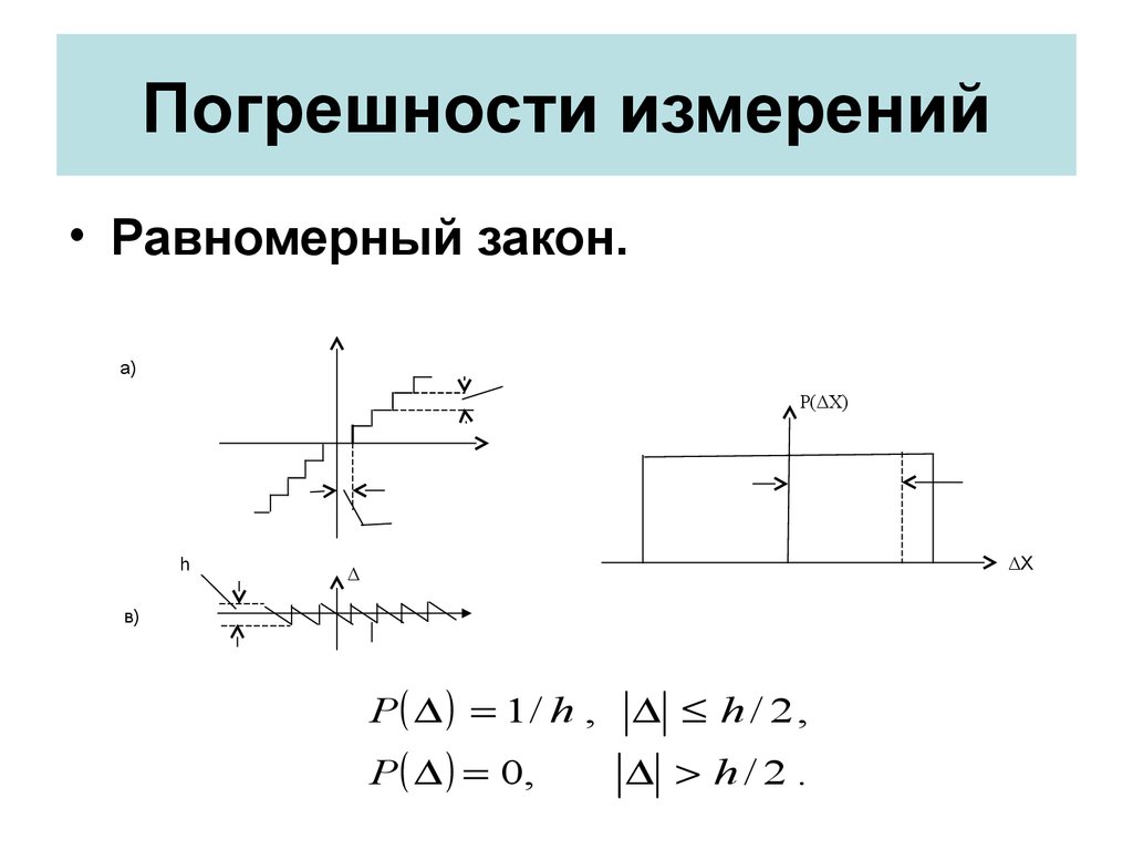 Равномерное измерение. График погрешности измерений. Рабинович погрешности измерений. Предел погрешности и Графическое изображение.