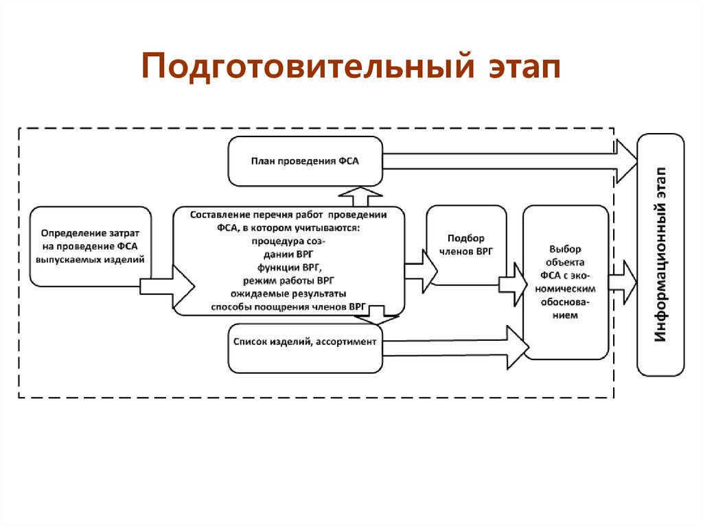 Рабочий план проведения фса