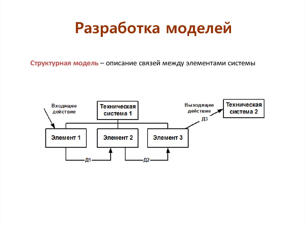 Составление модели