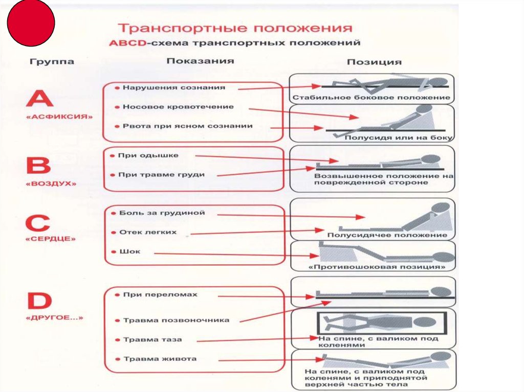 Нарушение расположения транспортного средства