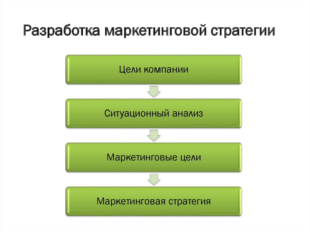 Разработка маркетинговой стратегии