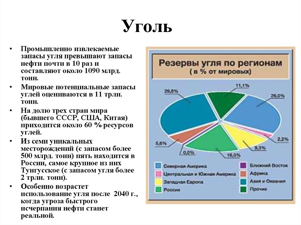 Запасы угля по странам