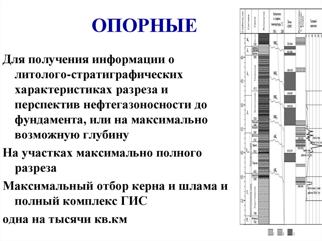 Характеристики разрезов