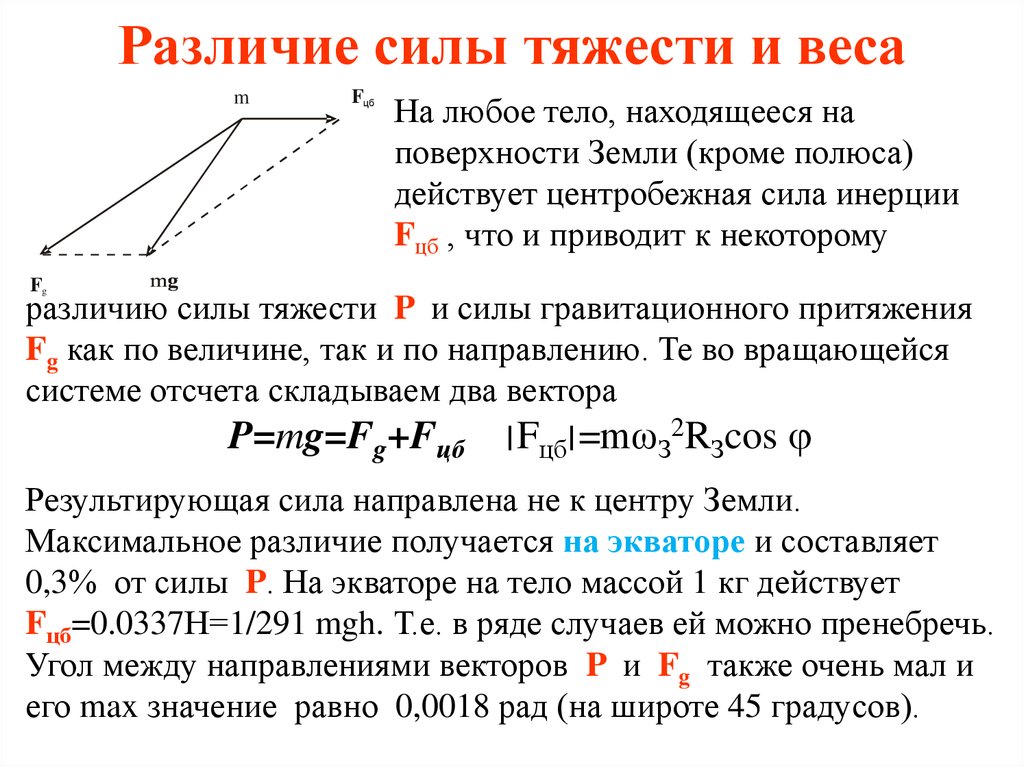 Масса из силы тяжести. Сила тяжести и вес тела отличие. Отличие силы тяжести от веса тела. Различия силы тяжести и веса тела. Вес и сила тяжести разница.