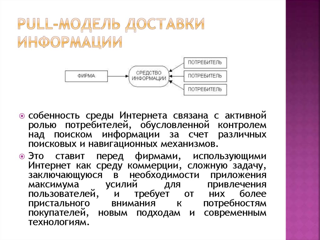 Средства информации потребителей. Модель доставки информации. Pull модель. Push Pull модели. Push- и Pull-модели коммуникации Internet.